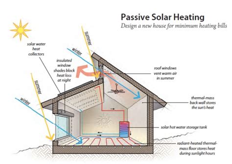 metal fabrication for passive solar buildings|Passive Solar Design: Complete Guide and Examples.